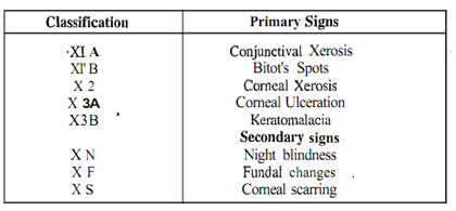 300_Define Clinical Assessment For Vitamin A.png